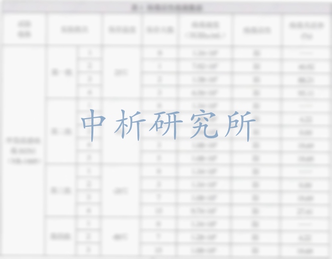 病毒保存液檢測